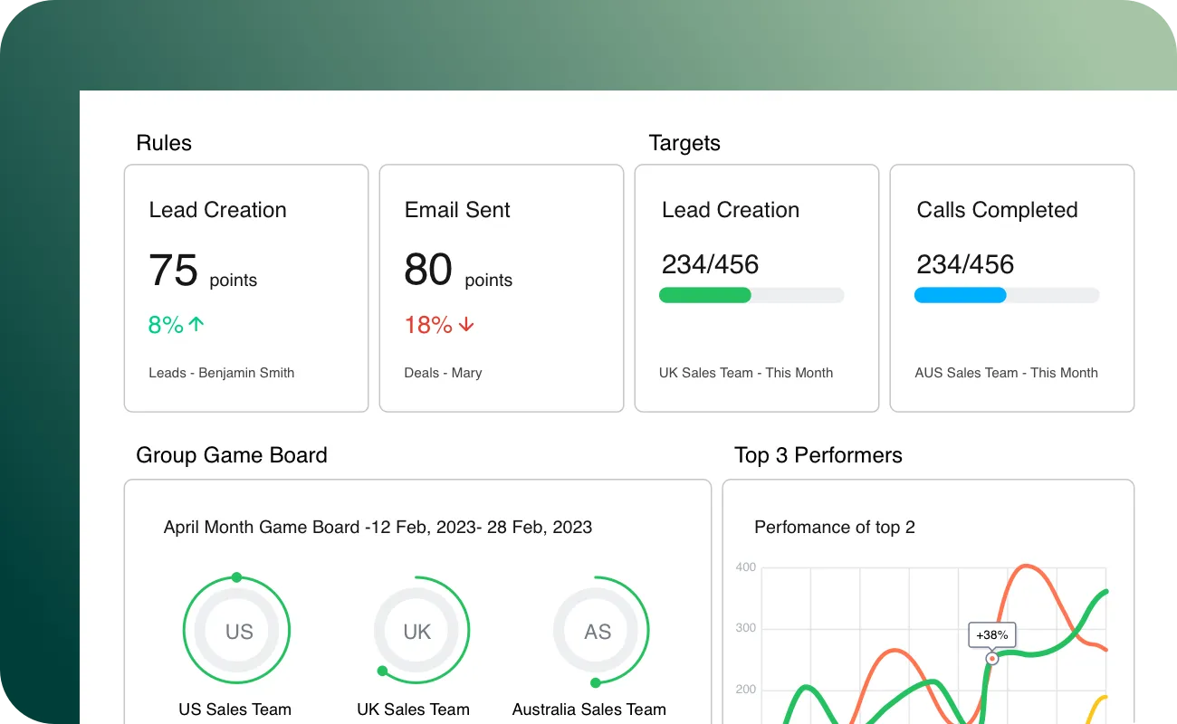 Business Analytics Solution
