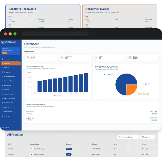 Portfolio App Setco