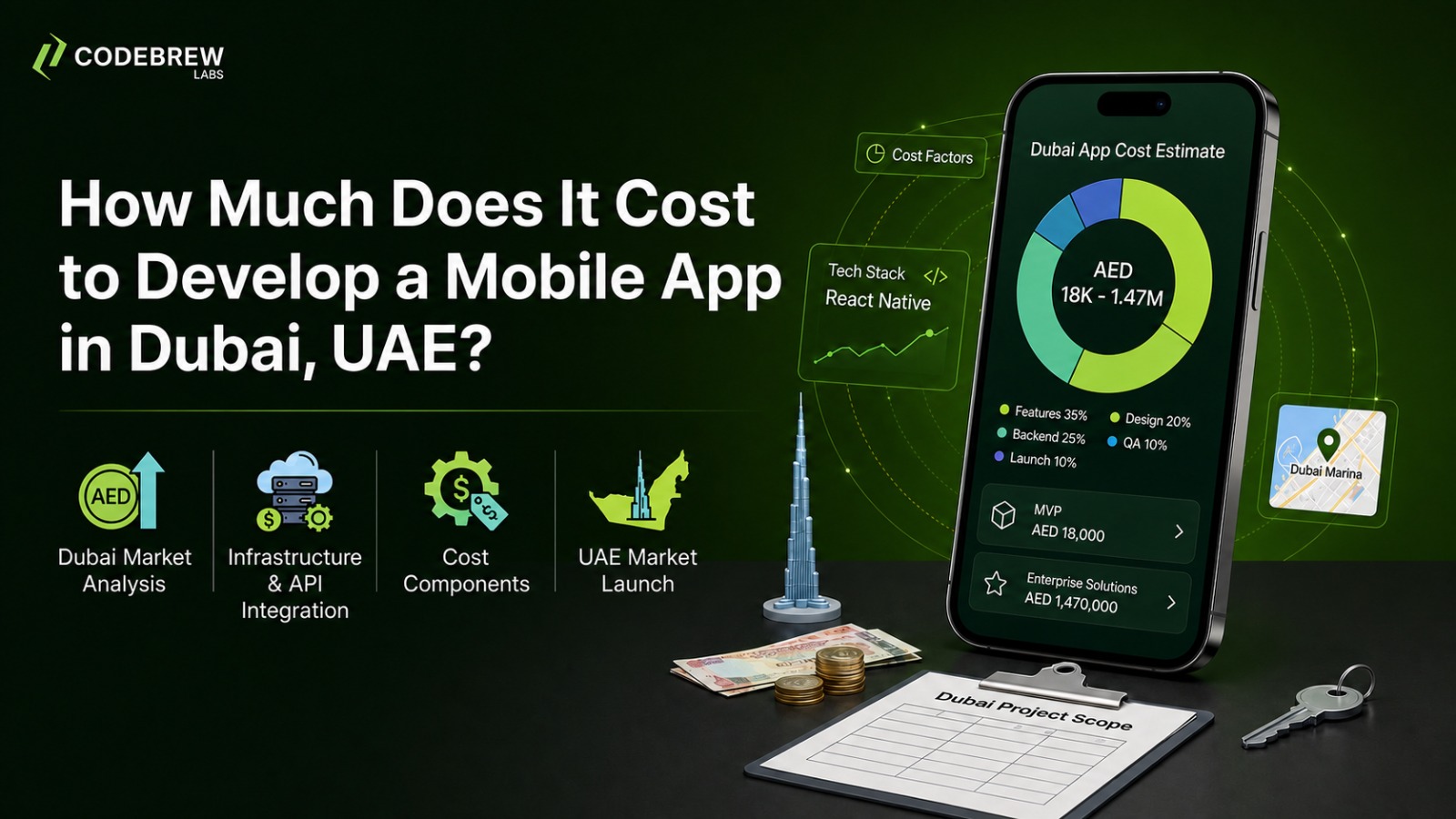 How Much Does It Cost to Develop a Mobile App in Dubai, UAE?