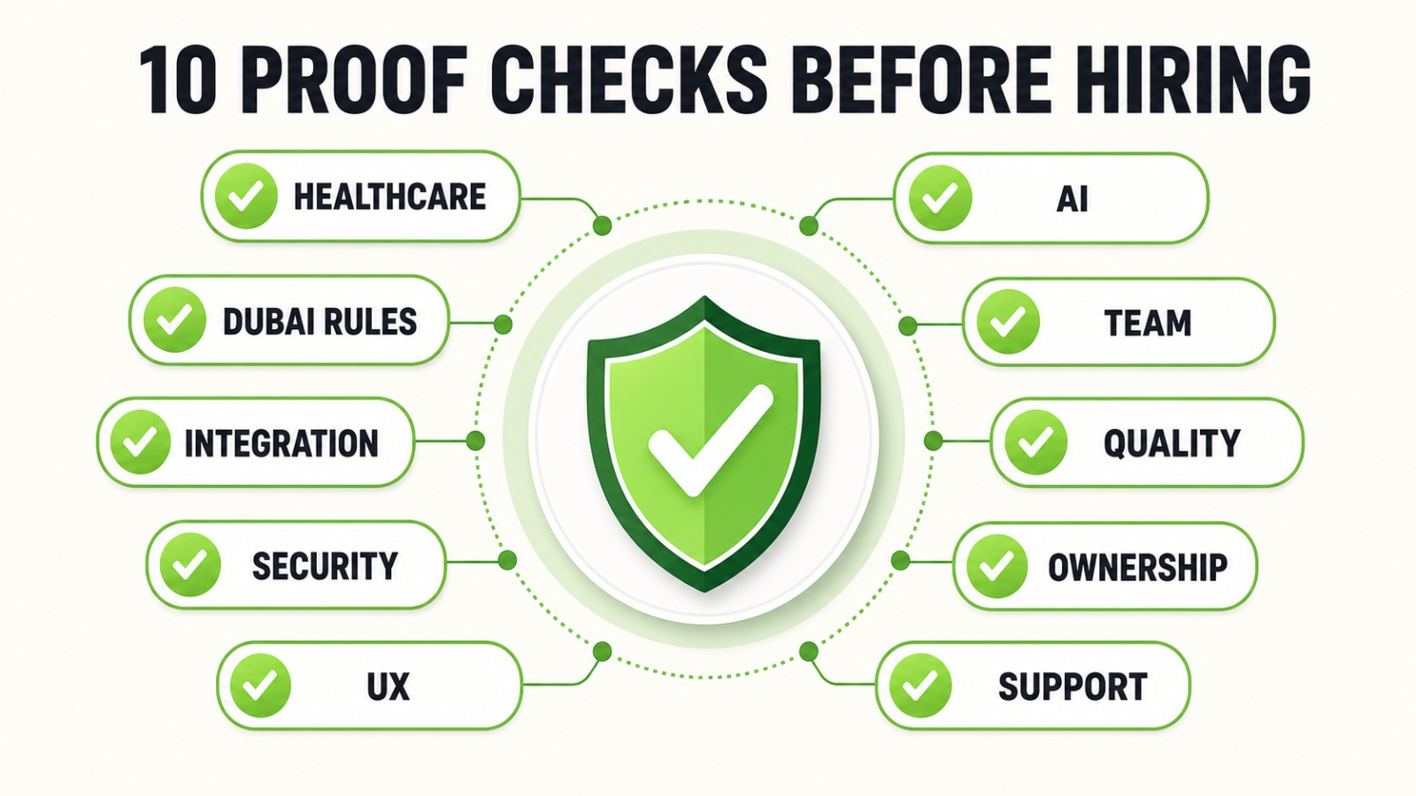 Ten evidence checks for choosing a healthcare app development company in Dubai.
