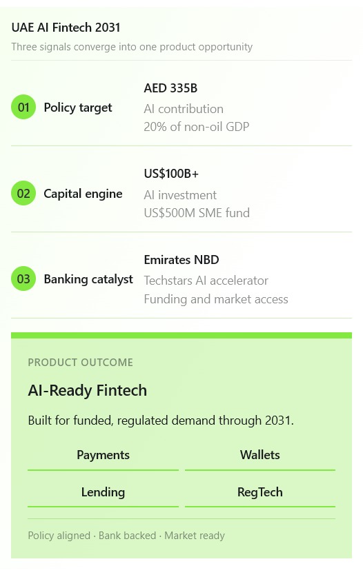 UAE AI policy and banking accelerator signals shaping AI fintech app development