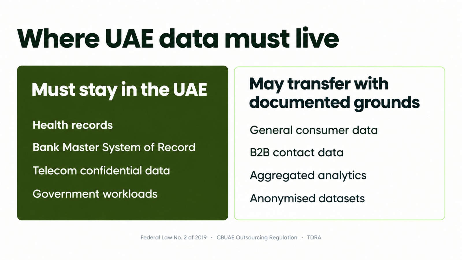Which UAE data must stay in country under PDPL, health data law and CBUAE rules versus data permitted to transfer