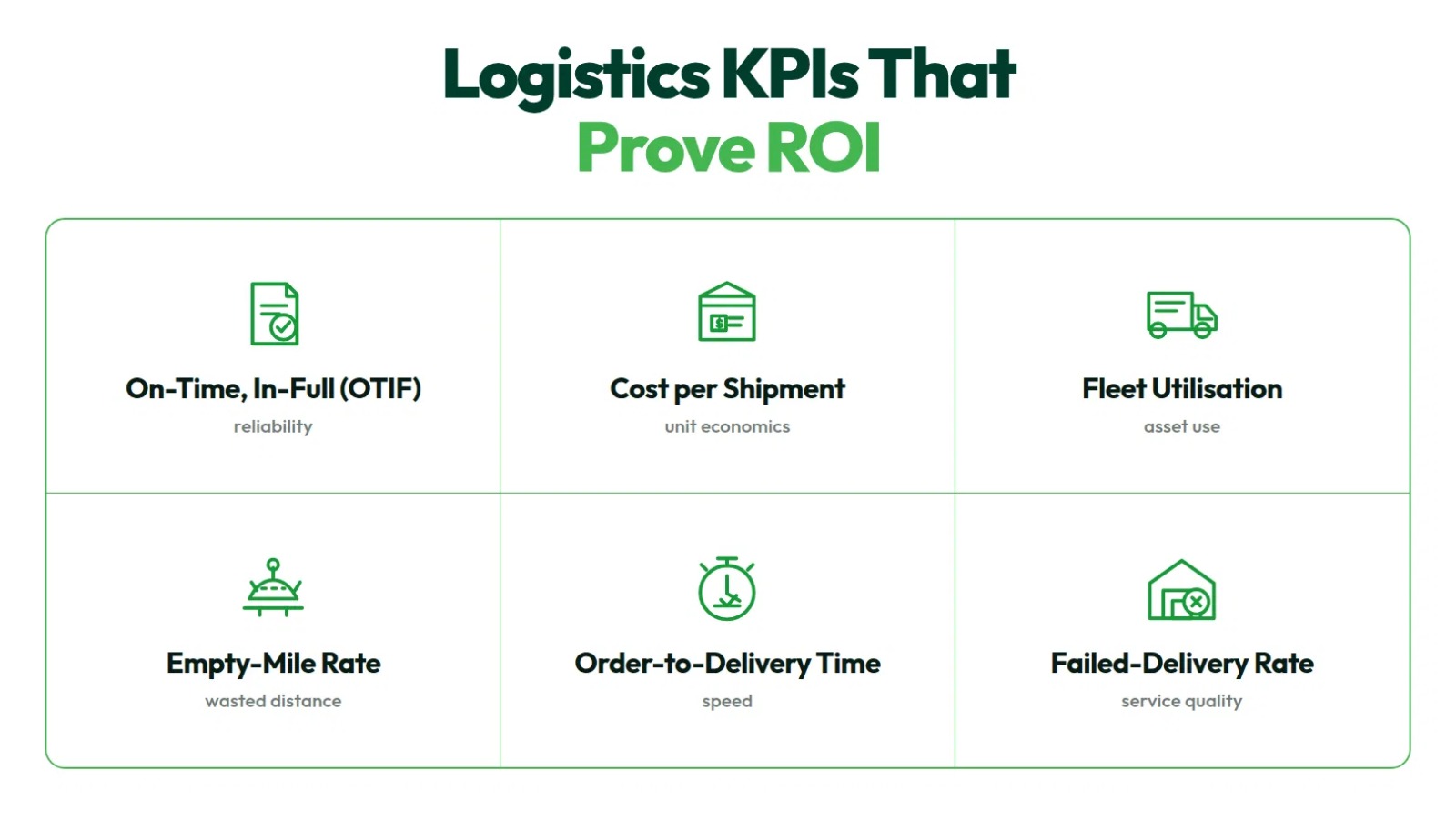 Six core logistics KPIs used to measure the ROI of a logistics management system.