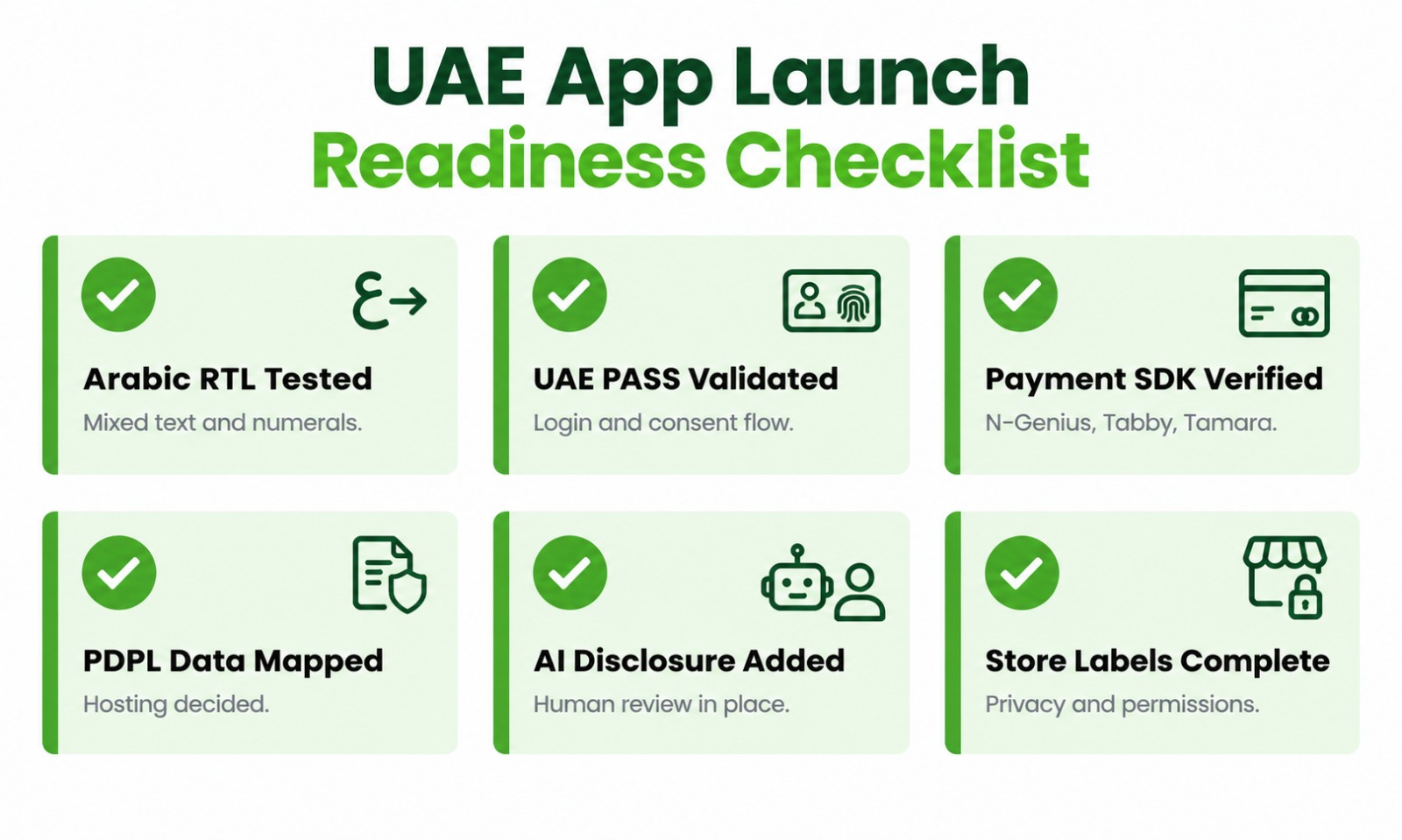 Six-card UAE app launch readiness checklist covering Arabic RTL, UAE PASS, payment SDKs, PDPL data mapping, AI disclosure and app store privacy labels.